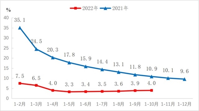 1-10月份机械工业主要涉及大类增加值3增1降_创启达优科机械