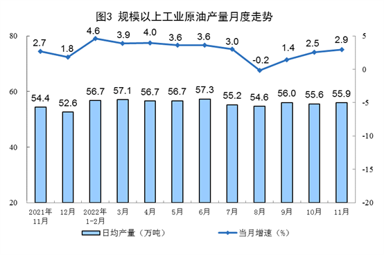 2022年11月份能源生产情况：原煤、原油增速加快_创启达优科机械