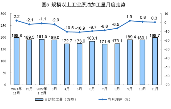 2022年11月份能源生产情况：原煤、原油增速加快_创启达优科机械