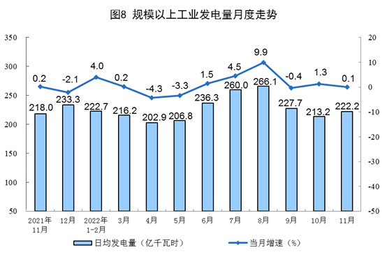 2022年11月份能源生产情况：原煤、原油增速加快_创启达优科机械