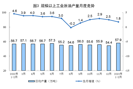 中国1-2月能源产品生产增长 原煤进口大幅回升