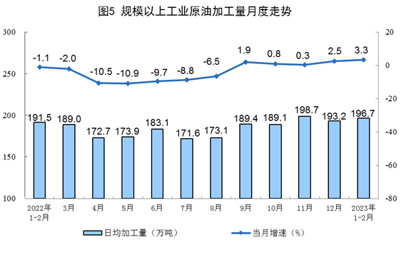 中国1-2月能源产品生产增长 原煤进口大幅回升