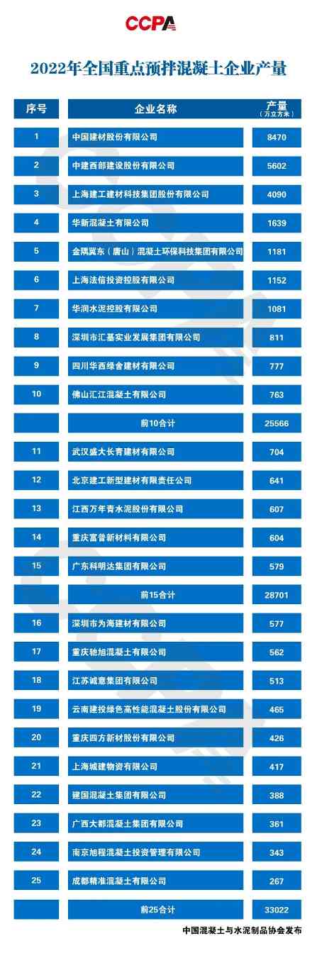 2022年度全国预拌混凝土十强企业授牌_创启达优科机械