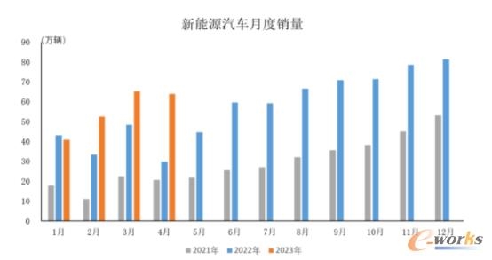 2023年4月中国制造业行业观察：整体景气水平回落_创启达优科机械