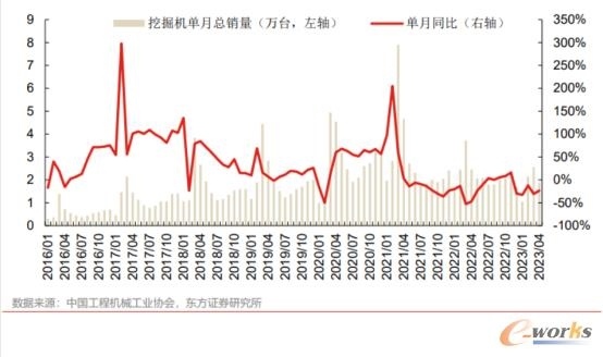 2023年4月中国制造业行业观察：整体景气水平回落_创启达优科机械