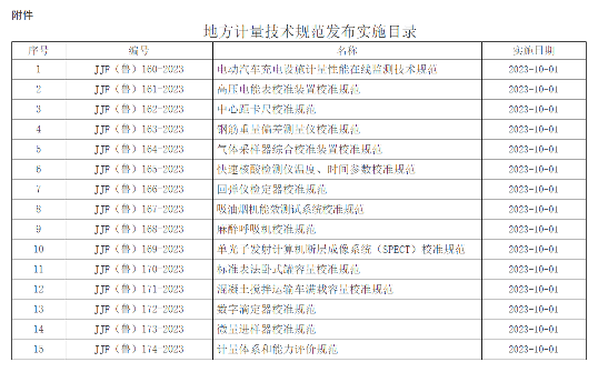 《混凝土搅拌运输车满载容量校准规范》等15项计量技规发布_创启达优科机械
