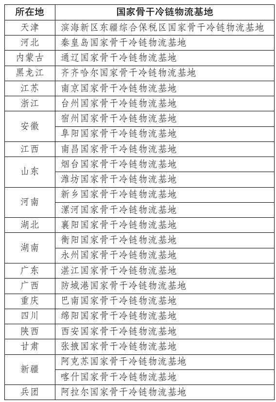 国家骨干冷链物流基地扩容至91个 覆盖29省份助力产业升级