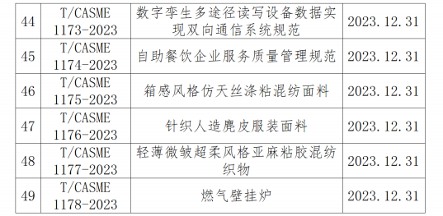 纺织服装、工程机械、机床！49项标准12月31日施行_创启达优科机械