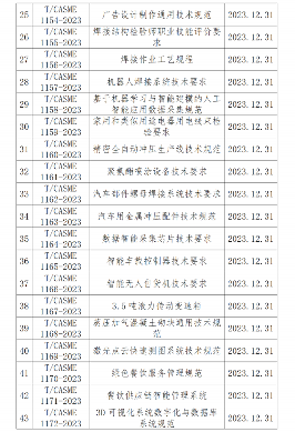 纺织服装、工程机械、机床！49项标准12月31日施行_创启达优科机械