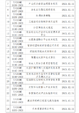 纺织服装、工程机械、机床！49项标准12月31日施行_创启达优科机械