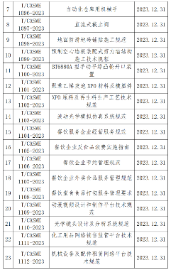 中国中小商业企业协会发布的45项标准12月31日实施_创启达优科机械