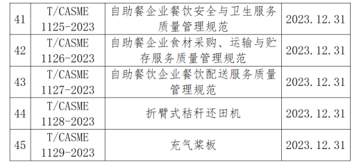 中国中小商业企业协会发布的45项标准12月31日实施_创启达优科机械