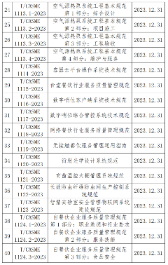 中国中小商业企业协会发布的45项标准12月31日实施_创启达优科机械