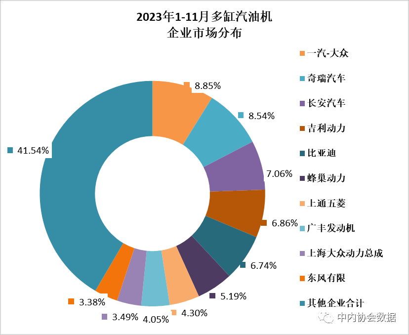 2023年11月内燃机行业销量综述_创启达优科机械