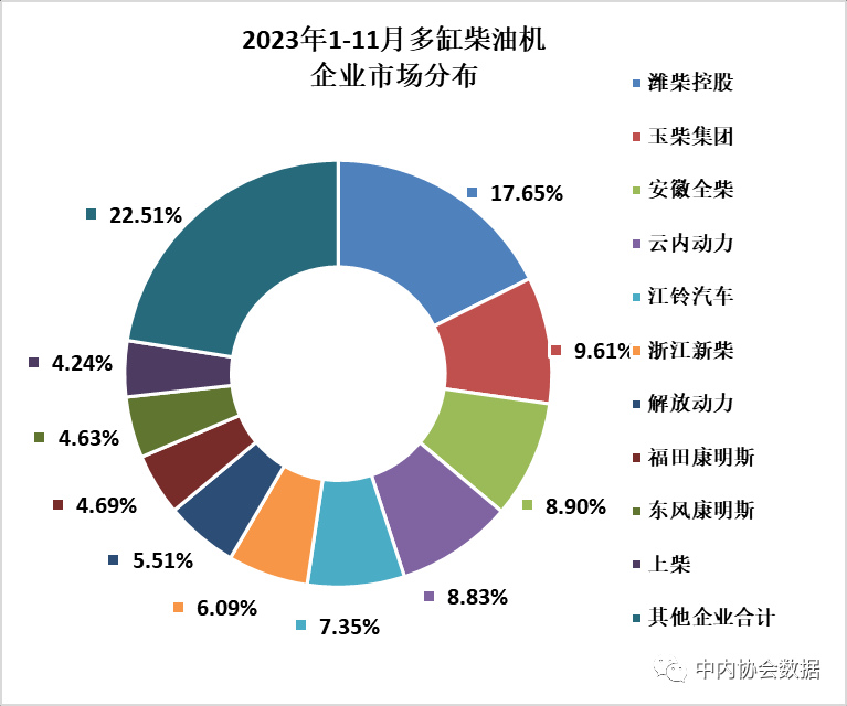 2023年11月内燃机行业销量综述_创启达优科机械