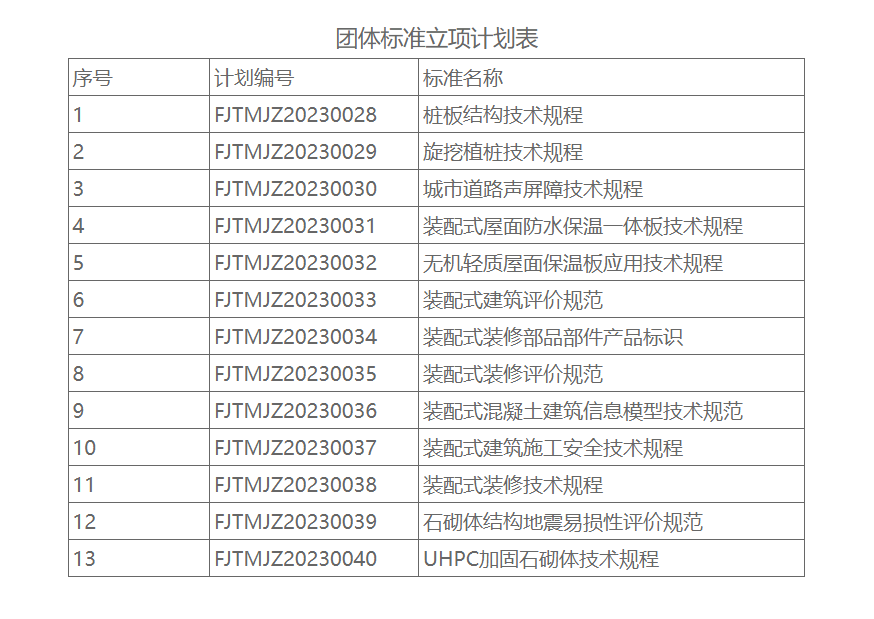 福建省土木工程建筑行业协会批准13项标准立项_创启达优科机械