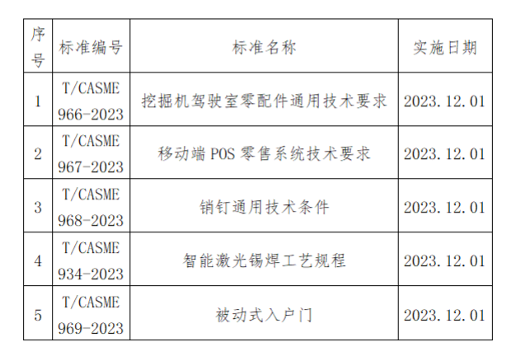 涉及挖掘机、物联网、仪表 中国中小商业企协25项标准施行_创启达优科机械