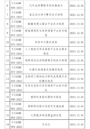 涉及挖掘机、物联网、仪表 中国中小商业企协25项标准施行_创启达优科机械