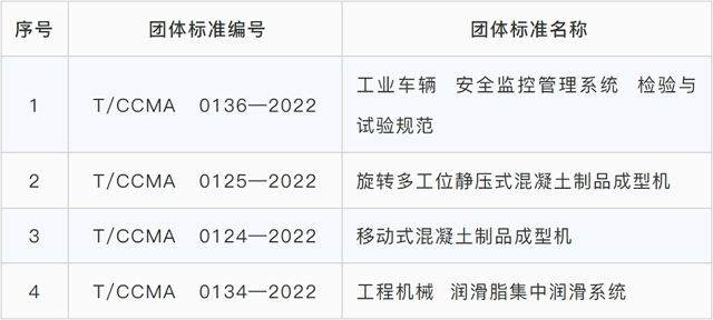 四项工程机械团体标准荣获2023年团体标准应用示范项目_创启达优科机械