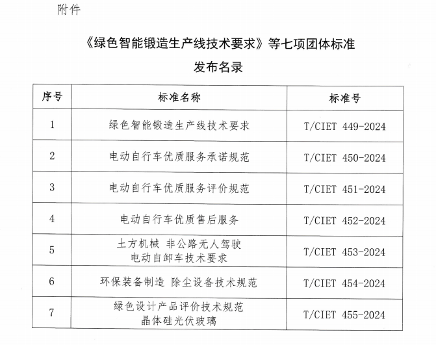 七项团体标准发布 绿色智能锻造等领域技术规范明确