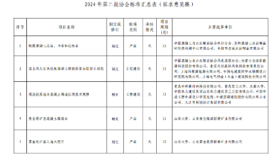 中国混凝土协会公示5项新标准涉及底盘加固与环保材料应用