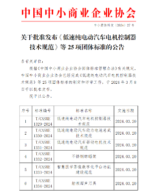 中国中小商业企业协会批准发布25项团体标准！_创启达优科机械