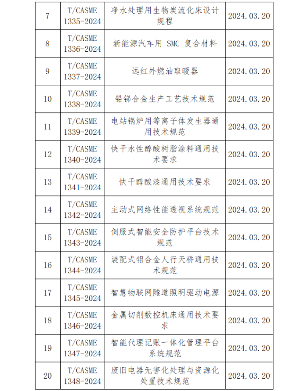 中国中小商业企业协会批准发布25项团体标准！_创启达优科机械