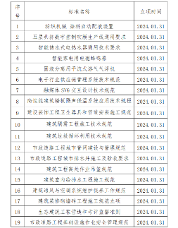 中国中小商业企业协会一批团体标准立项批准_创启达优科机械