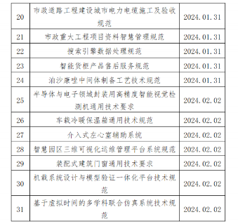 中国中小商业企业协会一批团体标准立项批准_创启达优科机械