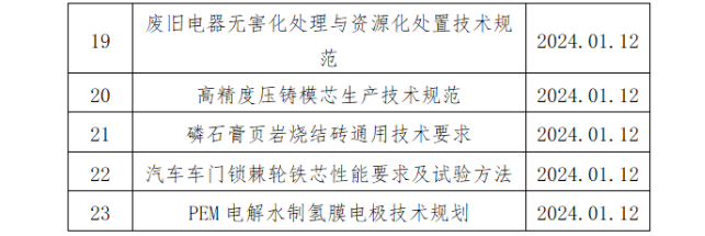 23项！中国中小商业企业协会一批团体标准立项获批_创启达优科机械
