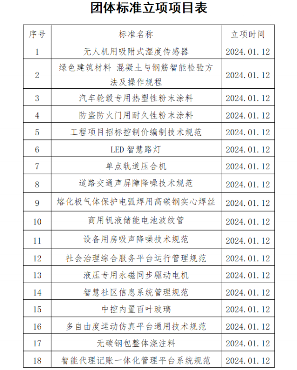 23项！中国中小商业企业协会一批团体标准立项获批_创启达优科机械