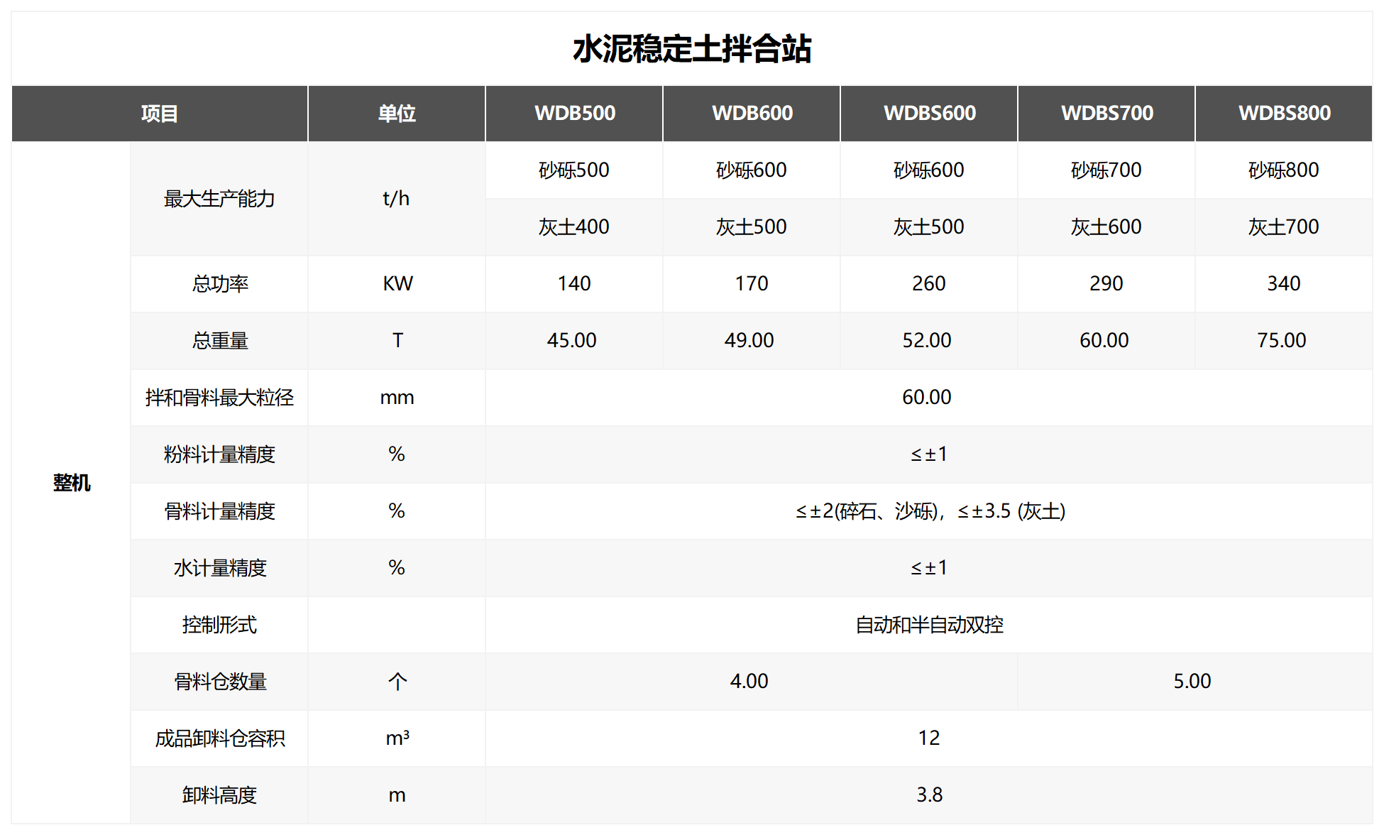 水泥稳定土拌合站_创启达优科机械