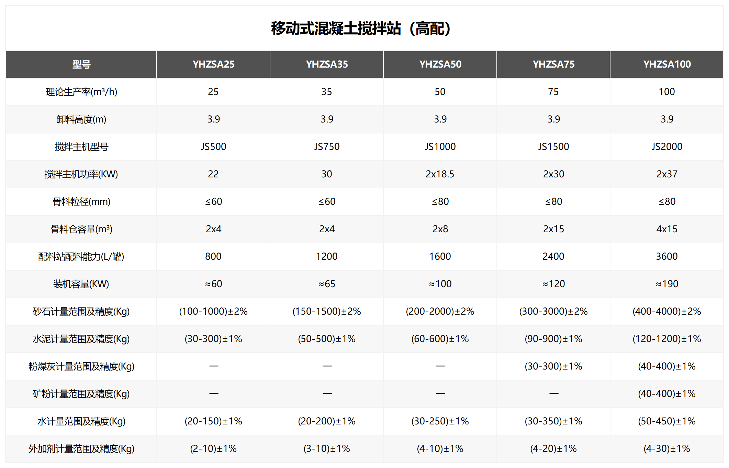 移动式混凝土搅拌站（高配）_创启达优科机械