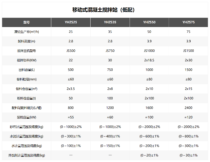移动式混凝土搅拌站（低配）_创启达优科机械