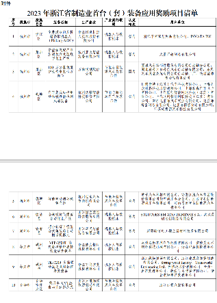 浙江2023年度首台(套)装备确定！多家仪器仪表企业上榜_创启达优科机械