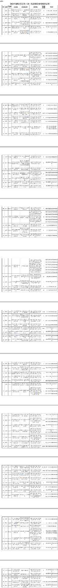 浙江2023年度首台(套)装备确定！多家仪器仪表企业上榜_创启达优科机械