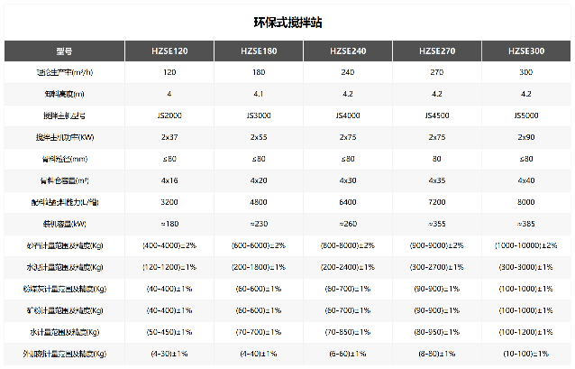 绿色搅拌站：环保设计与智能高效生产全解析