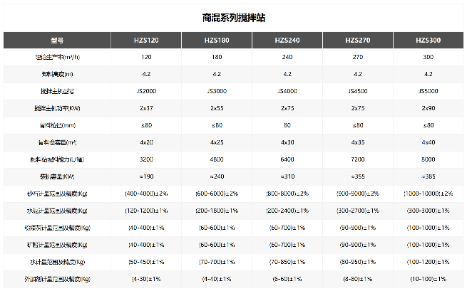 高效环保型商品混凝土搅拌站优势解析