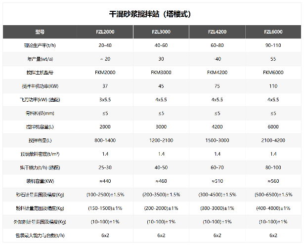 塔楼式干混砂浆生产线：环保高效生产优势