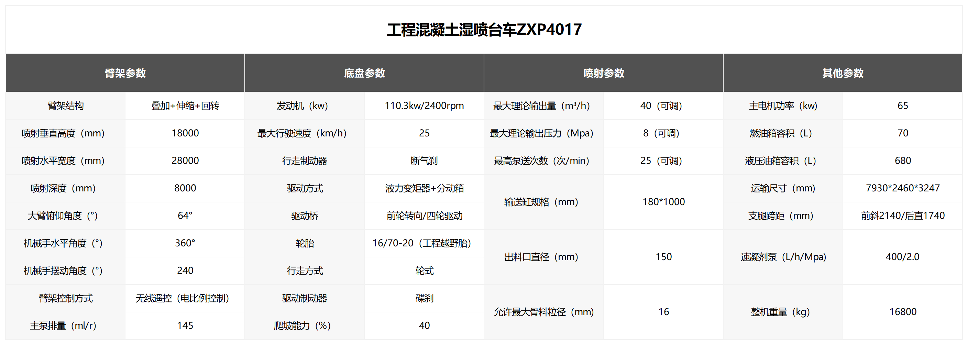 高性能混凝土喷射设备如何实现高效施工