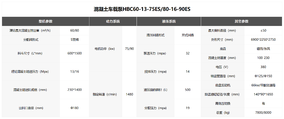 高效混凝土泵送设备 液压系统远程控制 安全防护设计