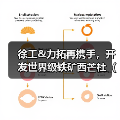 徐工&力拓再携手，开发世界级铁矿西芒杜（Simandou）（图3）