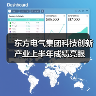 东方电气集团科技创新产业上半年成绩亮眼（图4）