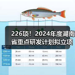 226项！2024年度湖南省重点研发计划拟立项项目公布（图1）