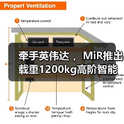 牵手英伟达 ,MiR推出载重1200kg高阶智能化搬运叉车(图4) 牵手英伟达 ,MiR推出载重1200kg高阶智能化搬运叉车(图4)