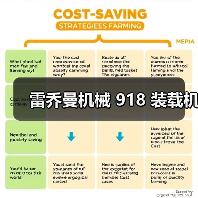 雷乔曼机械 918 装载机(图1) 雷乔曼机械 918 装载机(图1)