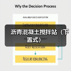沥青混凝土搅拌站（下置式）（图3）
