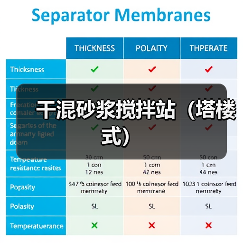 干混砂浆搅拌站（塔楼式）（图4）