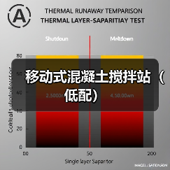 移动式混凝土搅拌站（低配）（图4）