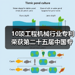 10项工程机械行业专利荣获第二十五届中国专利奖（图1）